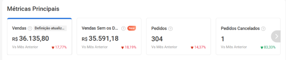 Painel da Shopee — antes