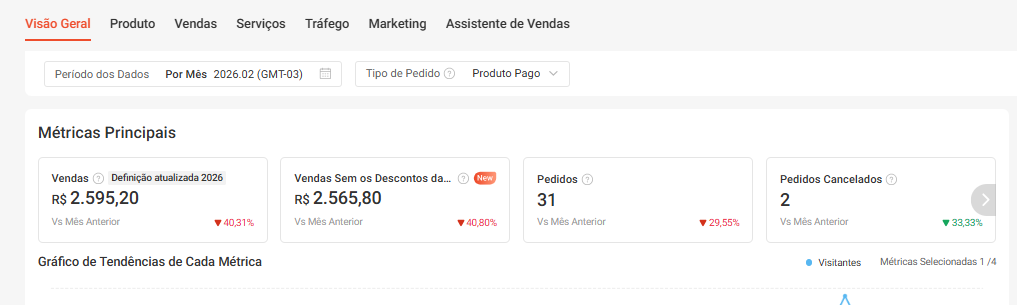 Painel da Shopee — antes