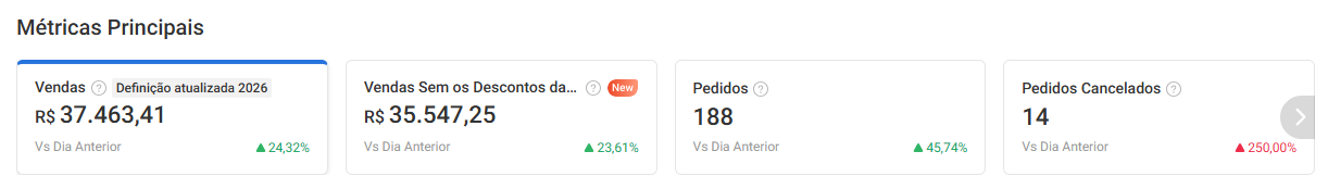 Painel da Shopee — antes