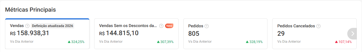 Painel da Shopee — depois