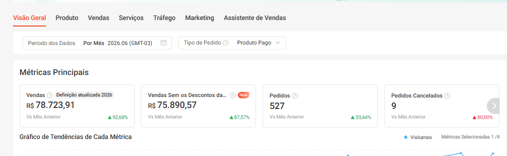 Painel da Shopee — depois