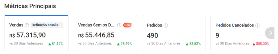 Painel da Shopee — depois
